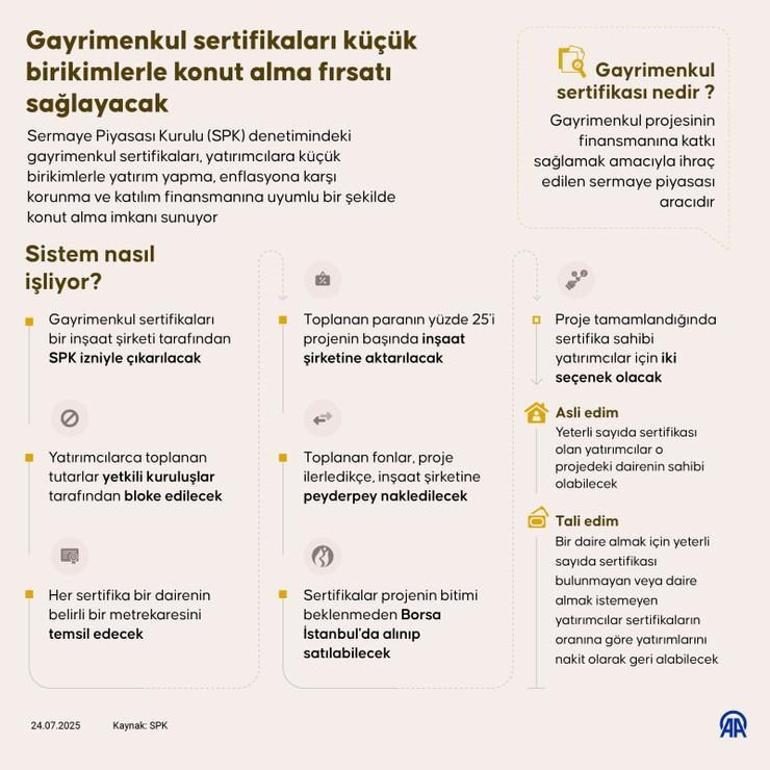 Cumhuriyet tarihinin en büyük sosyal konut projesi Bakan Kurum duyurdu: Gayrimenkul Sertifikası