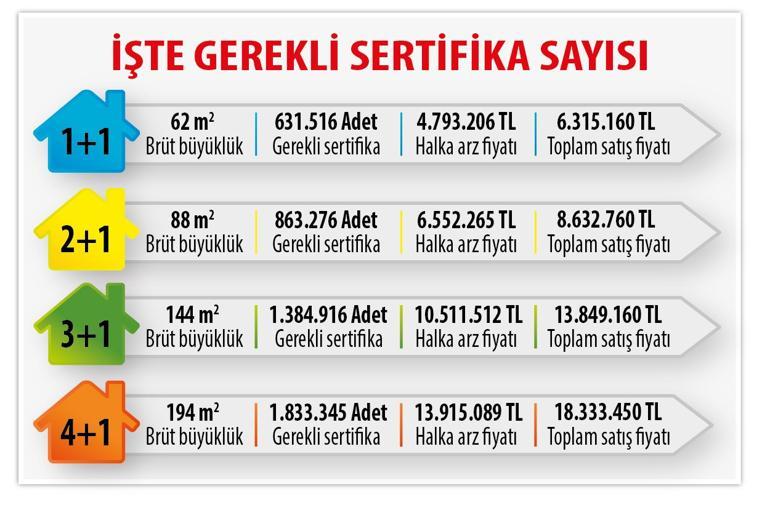 Küçük birikimler konuta dönüşecek, damlaya damlaya ev olacak
