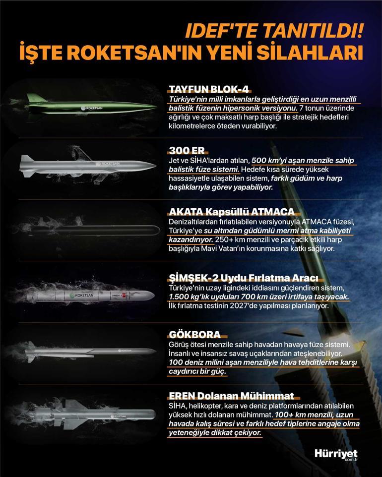 Dünya basınının Tayfun ilgisi: Sadece ABD ve Türkiyede var