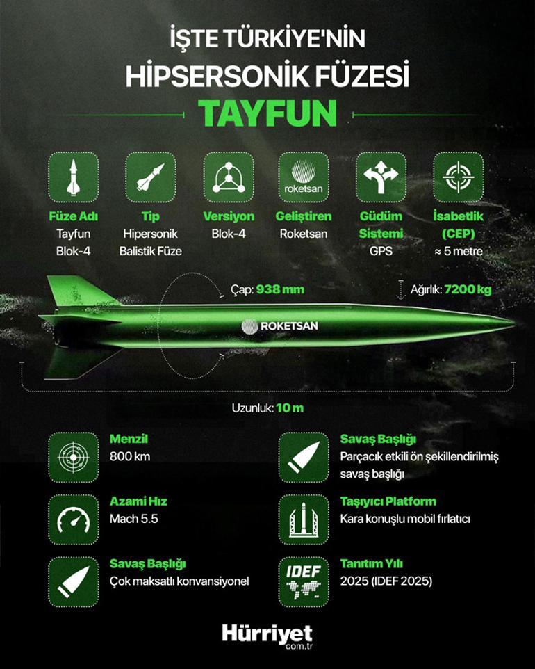 Dünya basınının Tayfun ilgisi: Sadece ABD ve Türkiyede var