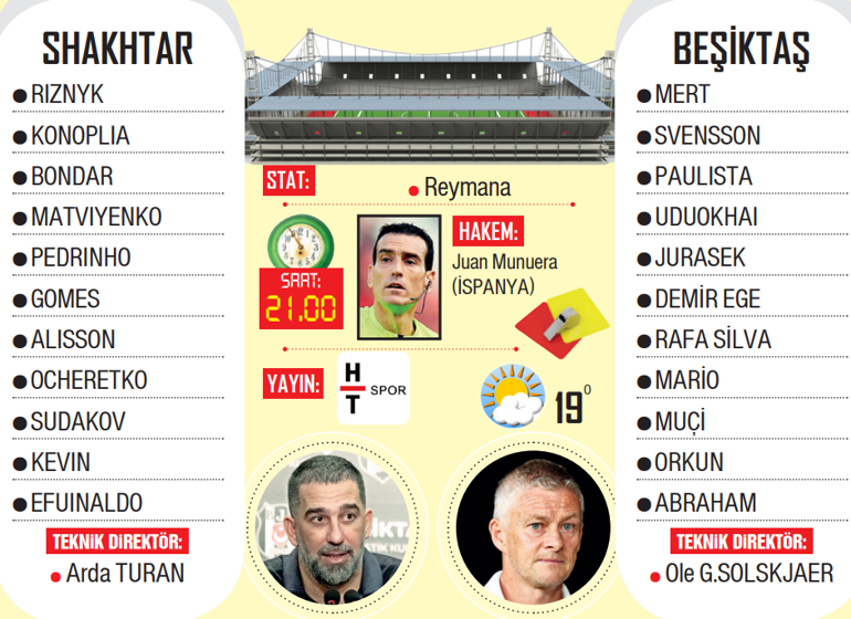 Shakhtar Donetsk Beşiktaş maçı ne zaman saat kaçta hangi kanalda Muhtemel 11ler