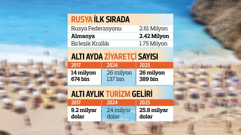 Zorlu 6 ayda ‘gelir’ rekoru