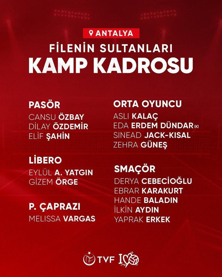 Filenin Sultanlarının Antalya kamp kadrosu belli oldu