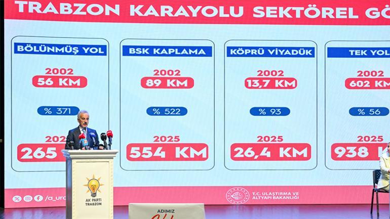 Trabzonda denize yeni havalimanı geliyor