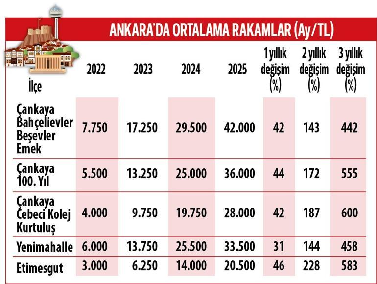 Öğrencinin yeni sınavı: Barınma