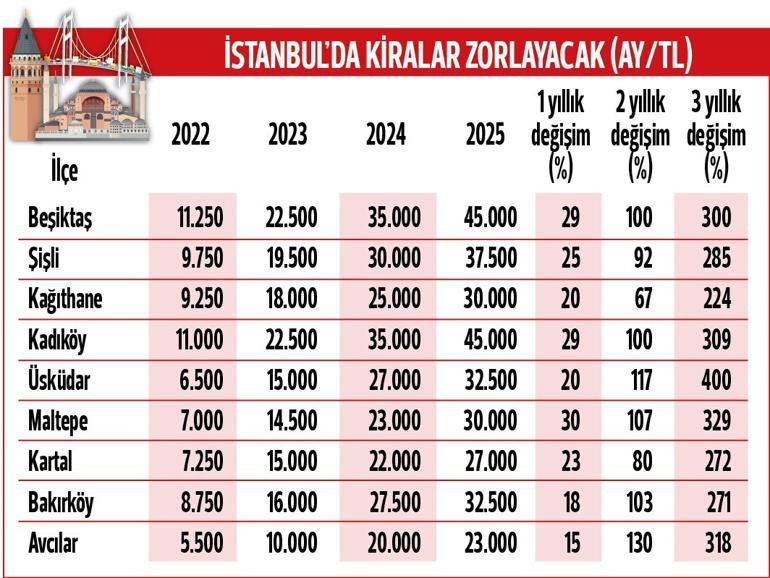 Öğrencinin yeni sınavı: Barınma