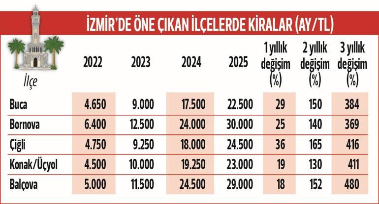Öğrencinin yeni sınavı: Barınma