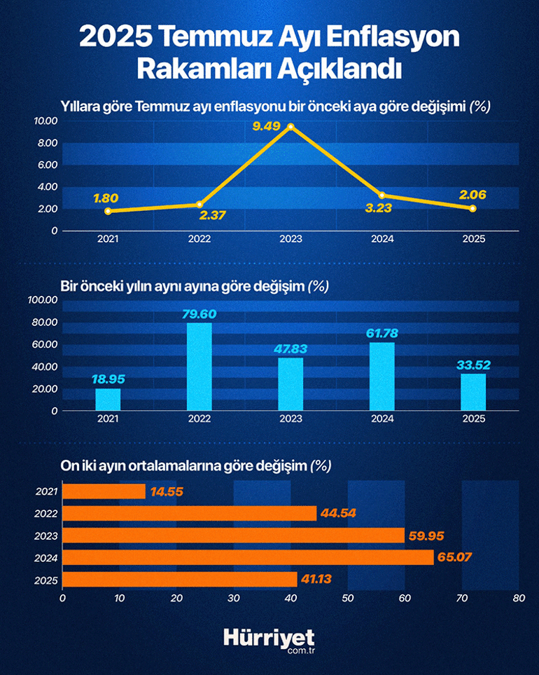 Son dakika haberi... Ev ve iş yeri kira zamları belli oldu