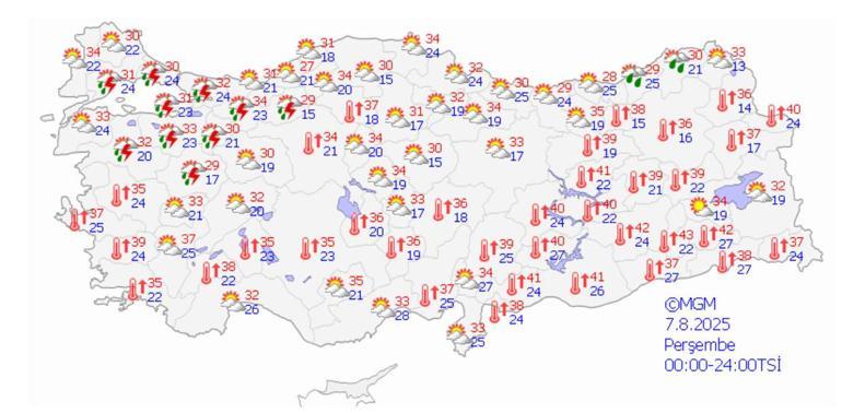 Hürriyet