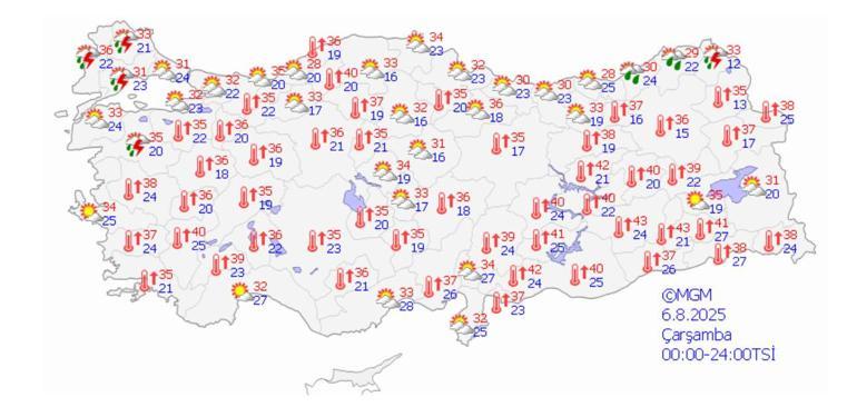 Hürriyet