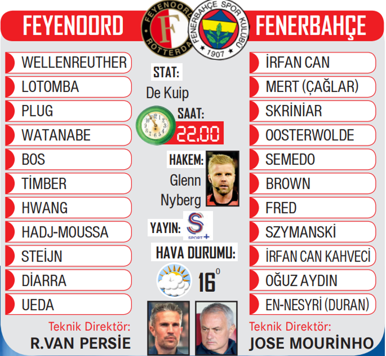 Fenerbahçe uçan Hollandalıya karşı tur için avantaj peşinde