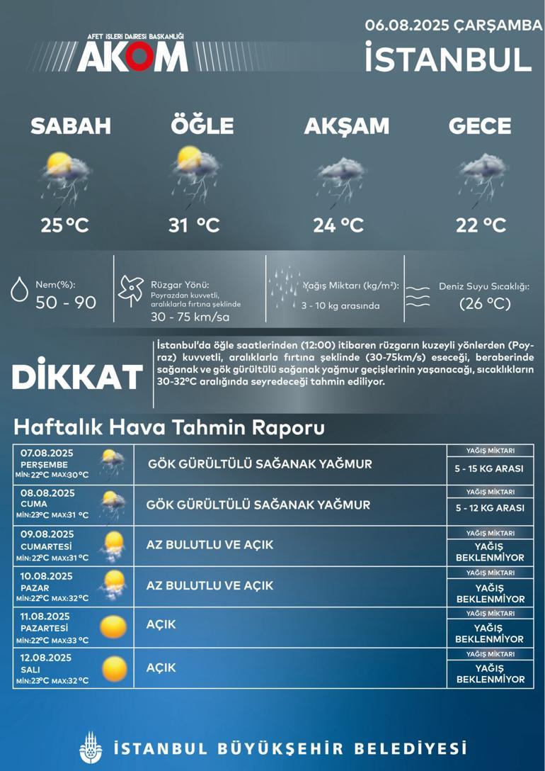 Meteorolojiden 20 il için sağanak uyarısı Prof. Dr. Orhan Şen, İstanbul için saat verdi: Kuvvetlenebilir
