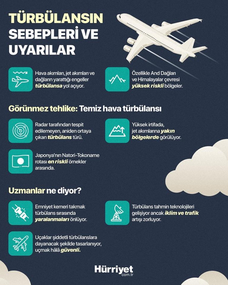 En deneyimli ekipleri bile zorluyor Neden artmaya başladı En çok hangi rotalarda gerçekleşiyor ‘İnsanlar tavana çarptı ve deprem gibi sarsıldık’