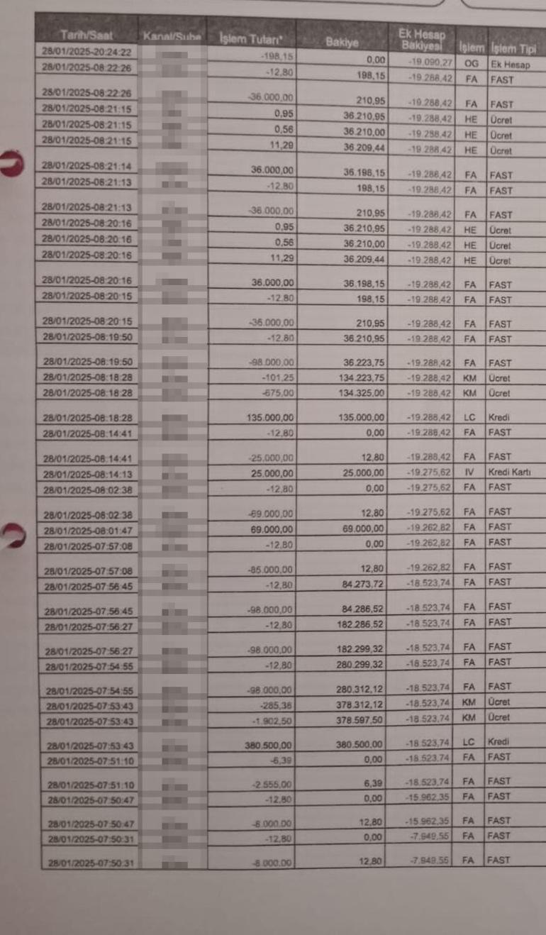 Genç Kadına Buyuk Şok: Telephonunu Daşucuna Koyup Uyudu, 628 Bin TL Borçla Uyandı