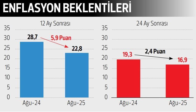 Piyasaya ‘kararlılık’ mesajı