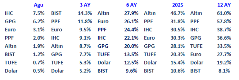 Türkiye’de Yeni Dönemin Kodları