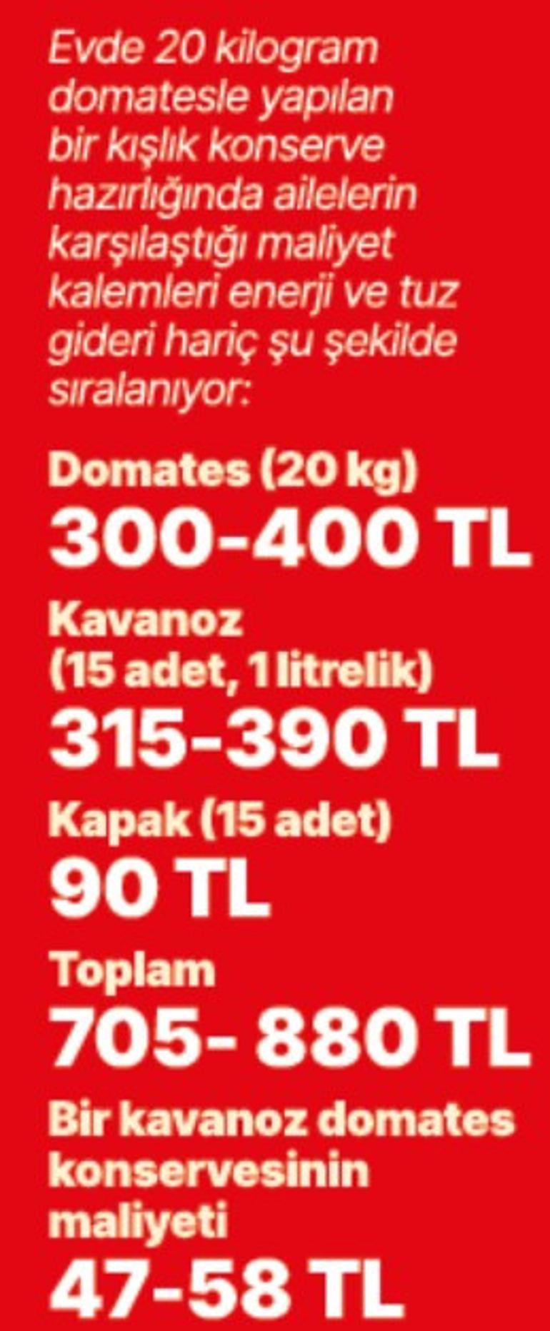 Domates tencereleri 880 TL’ye kaynıyor... Konserveyi kuraklık vurdu