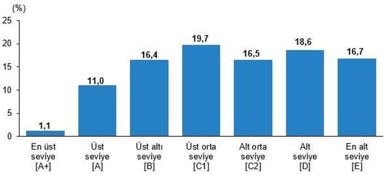 Türkiyenin en zengin ve en yoksul il ve ilçeleri belli oldu