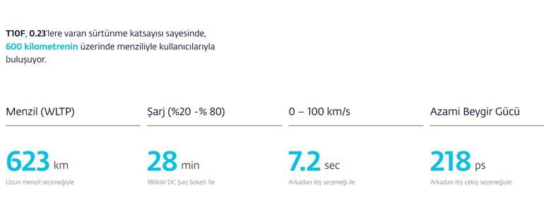 Togg T10F’in menzili uzadı Teslaya fark attı