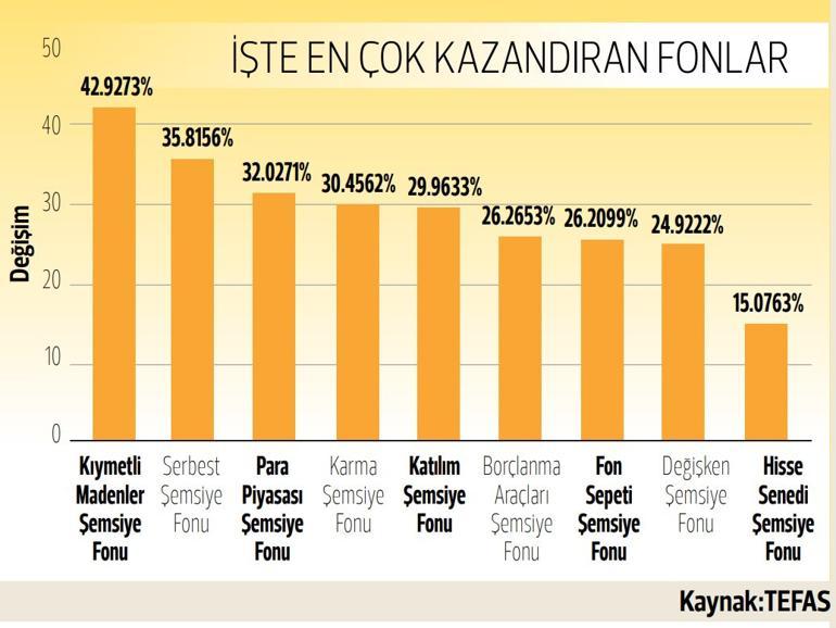 Fon pazarında yerli rüzgârı