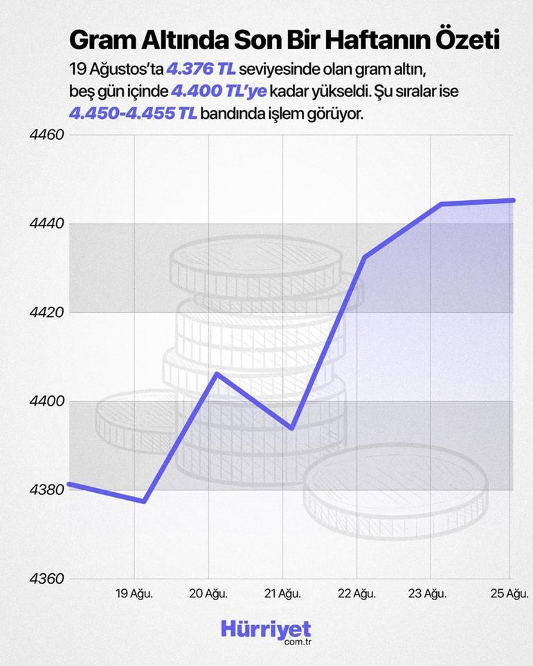 Trump’tan piyasaları sarsan hamle: Gram altında 6 bin TL sinyali Uzman isim net tarih verdi ve merak edilenleri cevapladı