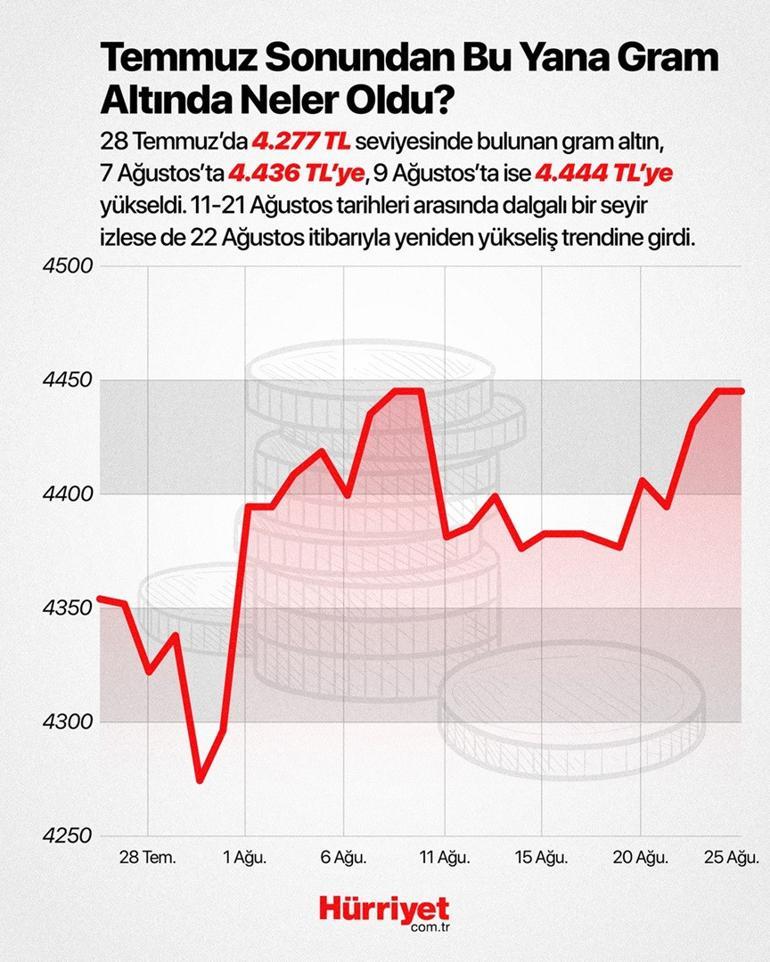 Trump’tan piyasaları sarsan hamle: Gram altında 6 bin TL sinyali Uzman isim net tarih verdi ve merak edilenleri cevapladı