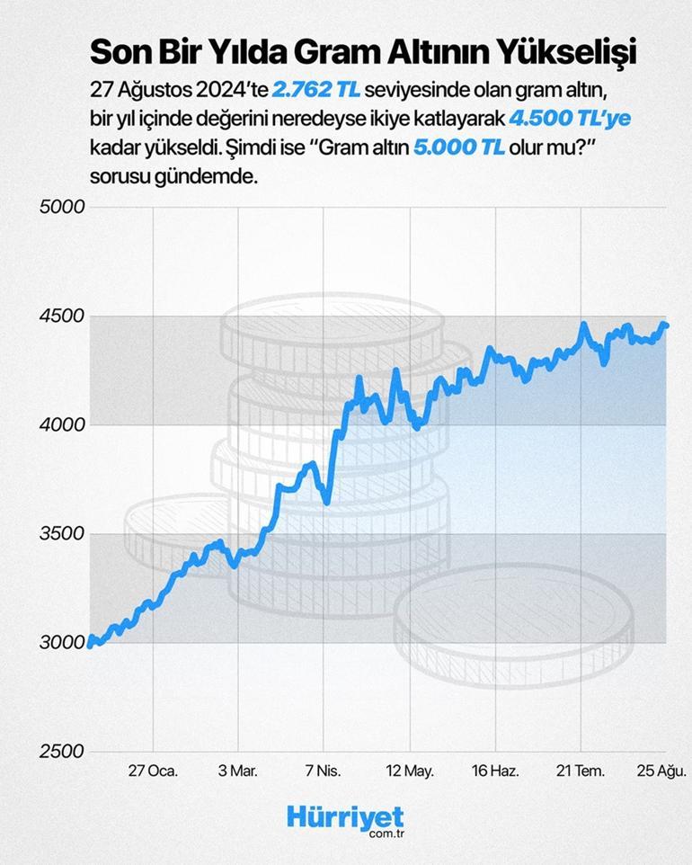 Trump’tan piyasaları sarsan hamle: Gram altında 6 bin TL sinyali Uzman isim net tarih verdi ve merak edilenleri cevapladı