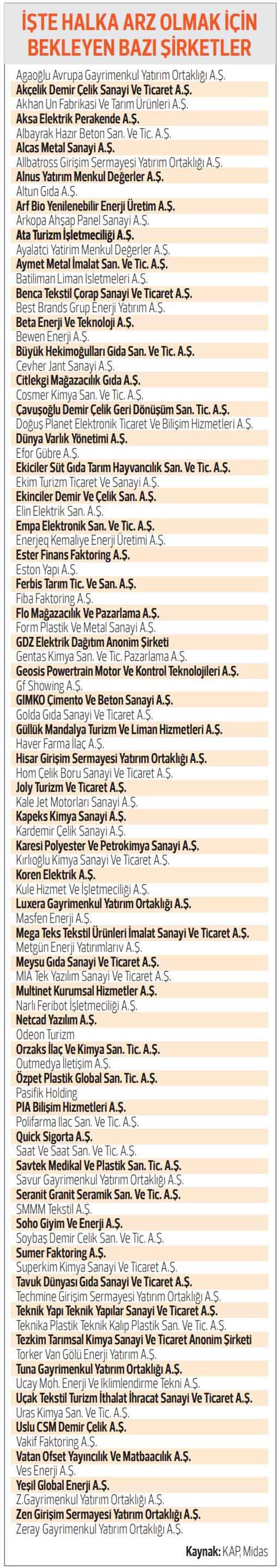 Borsada halka arz kuyruğu