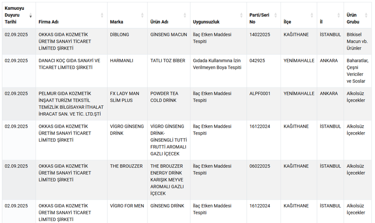Çay diye bakın ne içirmişler Sucuktan zeytinyağına... Bakanlık ifşa etti