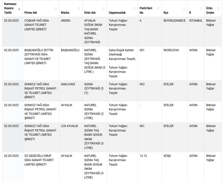 Çay diye bakın ne içirmişler Sucuktan zeytinyağına... Bakanlık ifşa etti