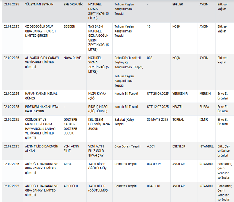 Çay diye bakın ne içirmişler Sucuktan zeytinyağına... Bakanlık ifşa etti