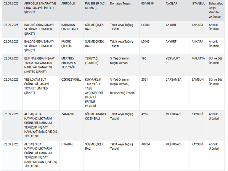 Çay diye bakın ne içirmişler Sucuktan zeytinyağına... Bakanlık ifşa etti