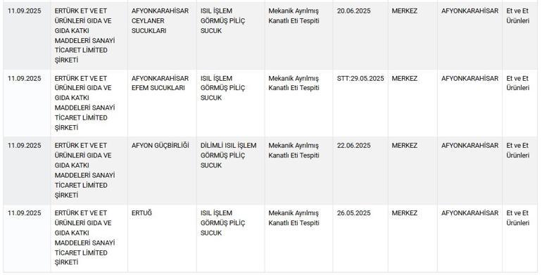 Bakanlık ifşa etti Börekte kalp, sucukta dil yedirmişler