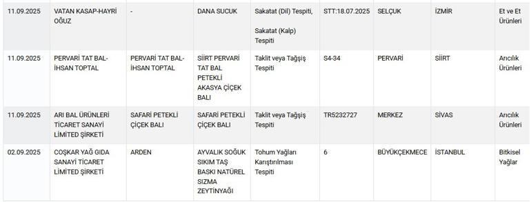 Bakanlık ifşa etti Börekte kalp, sucukta dil yedirmişler