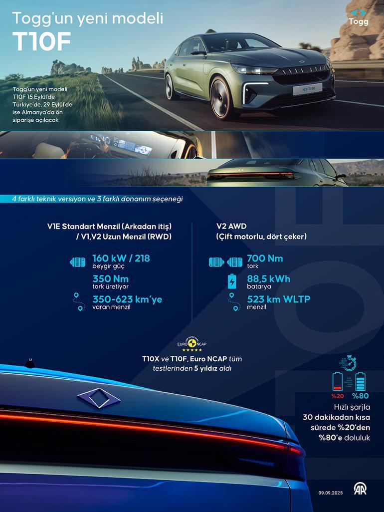 Son dakika...Togg T10F Türkiyede satışa çıktı İşte fiyatı...