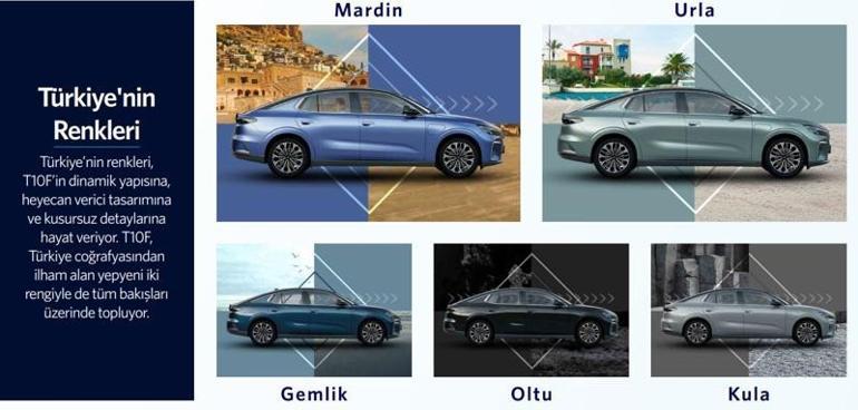 Son dakika...Togg T10F Türkiyede satışa çıktı İşte fiyatı...