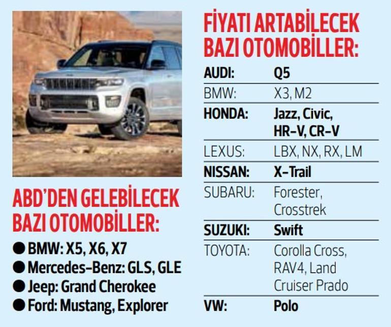 Otomotivdeki yeni gümrük vergilerinin ardından Çinliler planlarını değiştirdi… Çinliler oyuna geri dönüyor