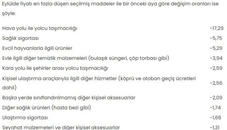 Eylül ayı zam şampiyonu belli oldu