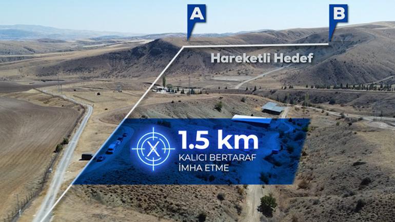 Türkiye, caydırıcı güç olma hedefine yaklaşıyor Bakan duyurdu: IŞIK, başarıyla tamamladı