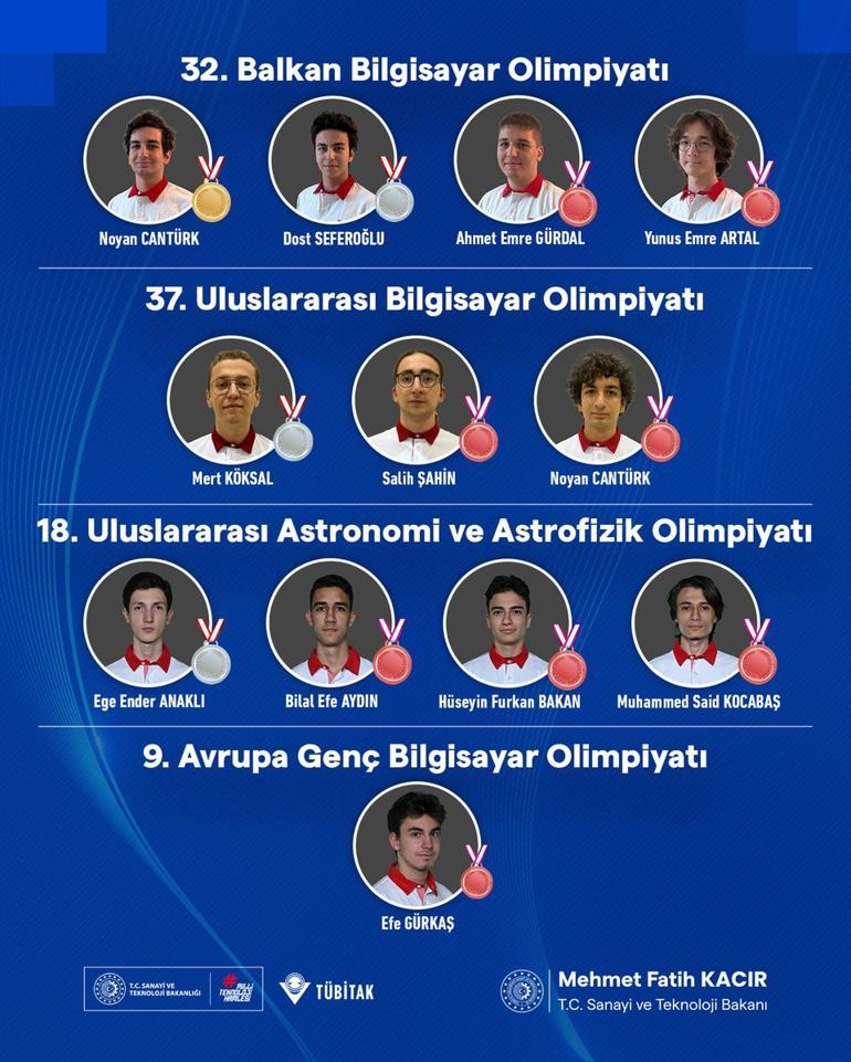 Türkiyenin genç beyinlerine 12 madalya