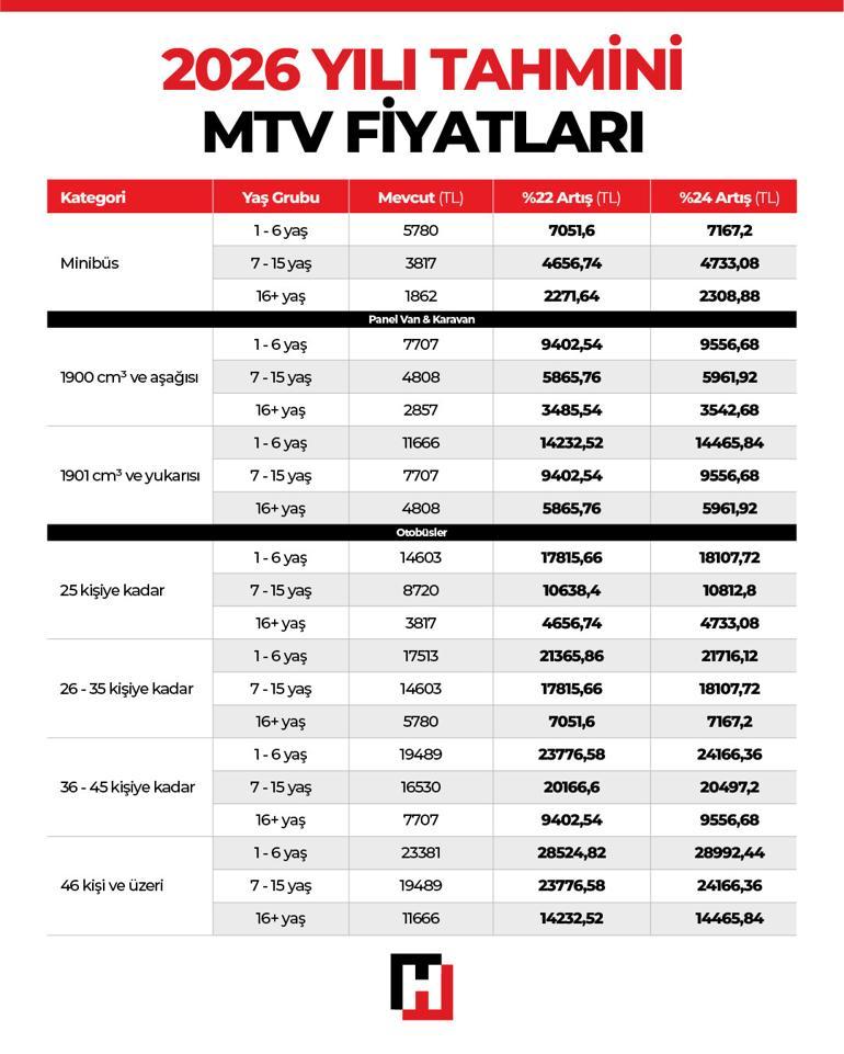 Ehliyet, pasaport, MTV fiyatları ve trafik cezaları değişiyor 2025 YDO tahminleri belli oldu