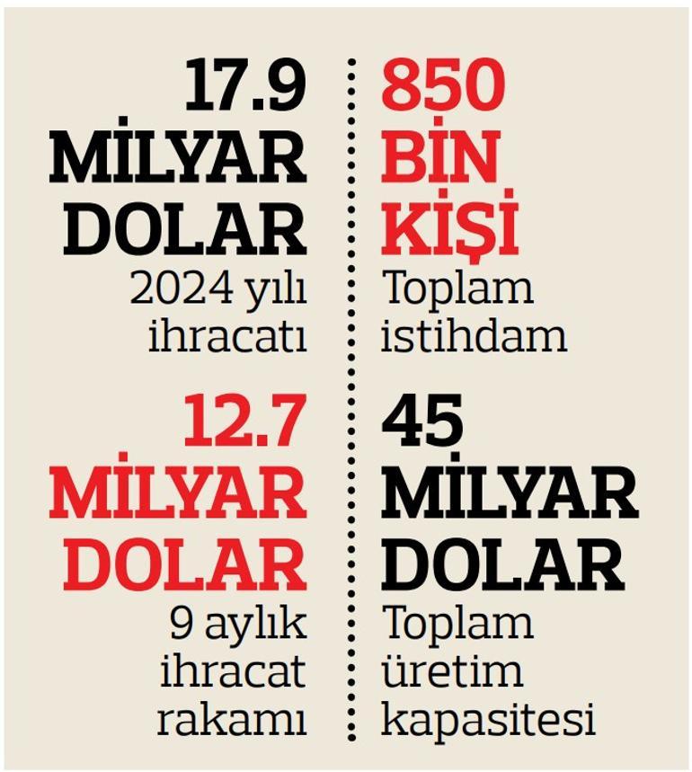 Hazır giyimciler kararlı: Üretimden vazgeçmeyeceğiz