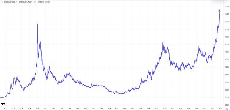 Altında çifte rekor: Yüzyıldır böylesi görülmedi Uzman isimden Balon uyarısı