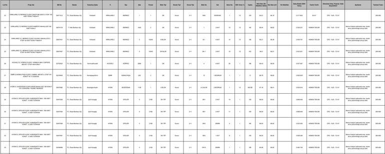 TOKİ duyurdu: 28 ilde konut satışı başlıyor İşte konutların satılacağı şehirler