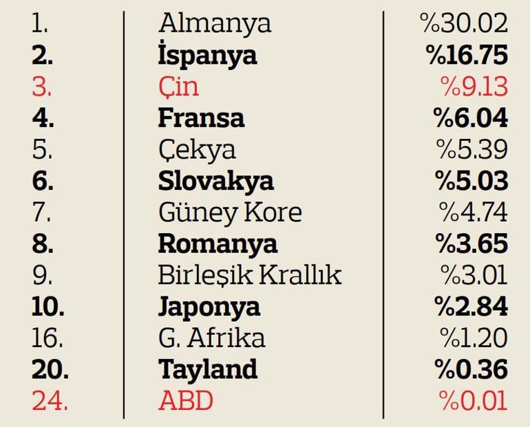 ‘Elektrikli üretmek için talebi bekliyoruz’... OSD Başkanı Eroldu Türkiye’de ‘benzinli/dizel’ araç tercihinin hâlâ çok güçlü olduğunu söyledi