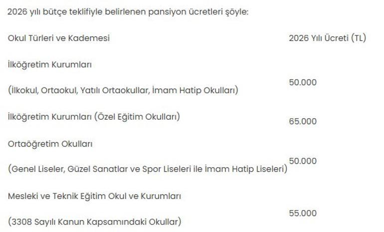 Okulların 2026 yılı pansiyon ücretleri belirlendi