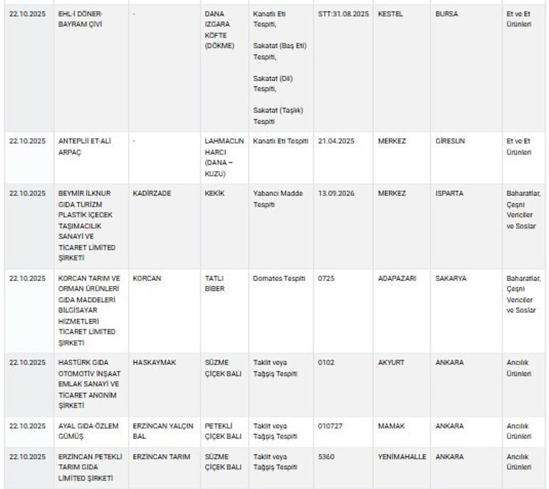 Taklit ve tağşiş listesi güncellendi Organik diye sattılar, içinden bakın ne çıktı