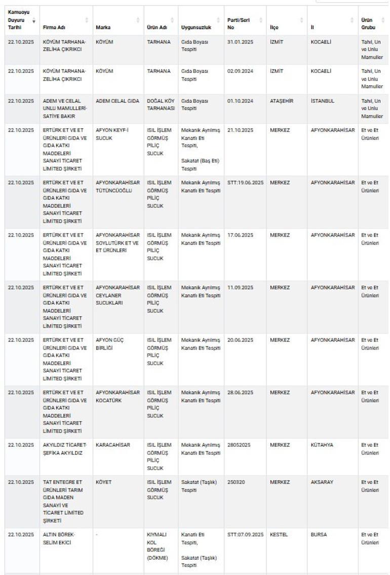Taklit ve tağşiş listesi güncellendi Organik diye sattılar, içinden bakın ne çıktı