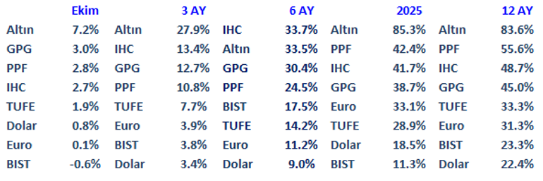 Borsada Strateji Ne Olmalı