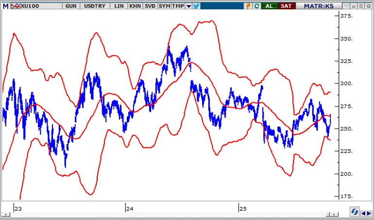 Borsada Strateji Ne Olmalı